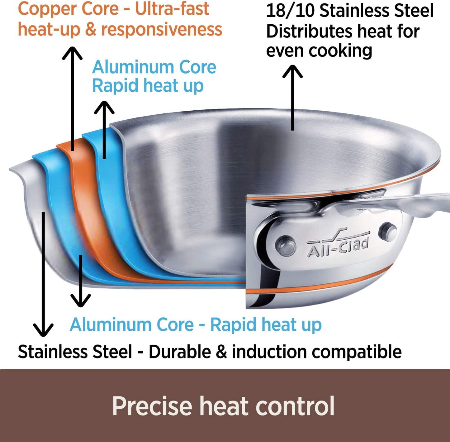 All-Clad 5-Piece Stainless Set 8400000254